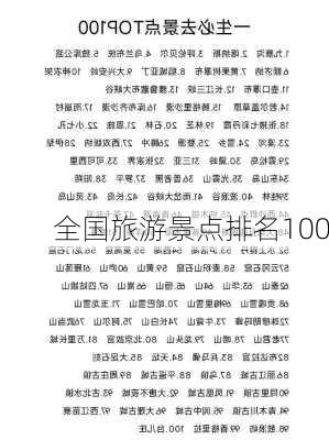 全国旅游景点排名100