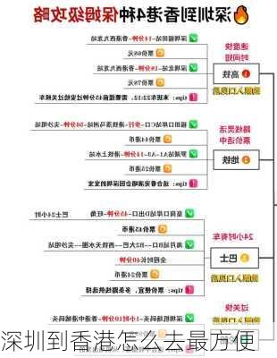 深圳到香港怎么去最方便