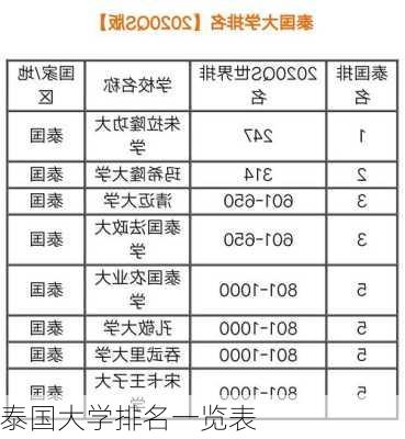 泰国大学排名一览表