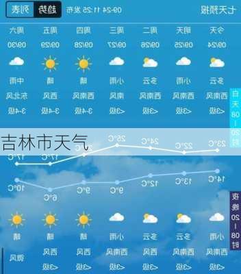 吉林市天气