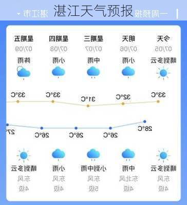 湛江天气预报