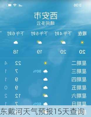 东戴河天气预报15天查询