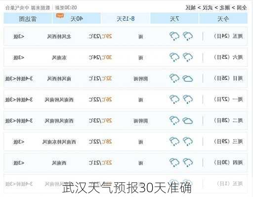 武汉天气预报30天准确