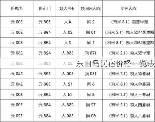 东山岛民宿价格一览表