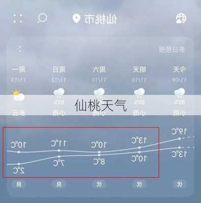 仙桃天气