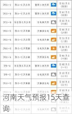 河南天气预报15天查询