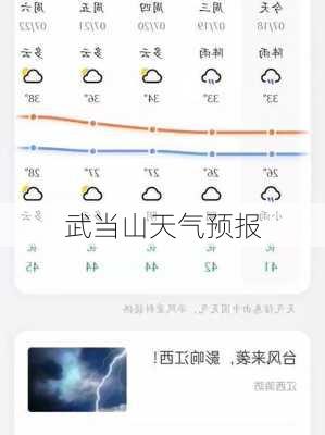 武当山天气预报