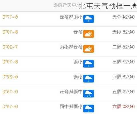 北屯天气预报一周