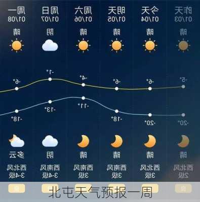 北屯天气预报一周