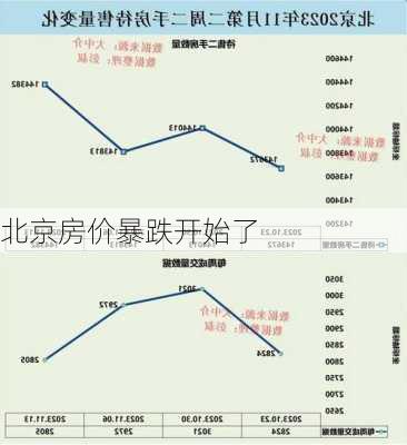 北京房价暴跌开始了