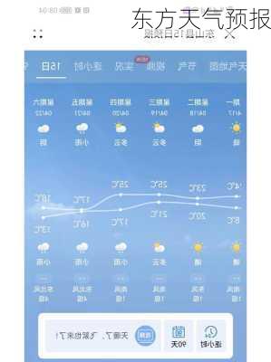 东方天气预报