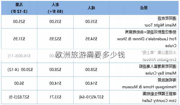 欧洲旅游需要多少钱