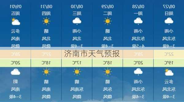 济南市天气预报