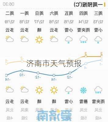 济南市天气预报