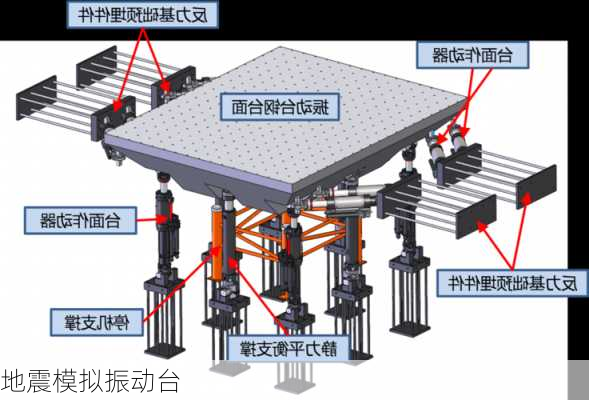 地震模拟振动台