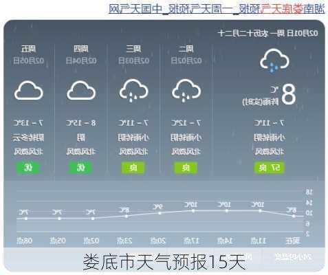 娄底市天气预报15天