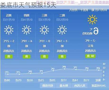 娄底市天气预报15天