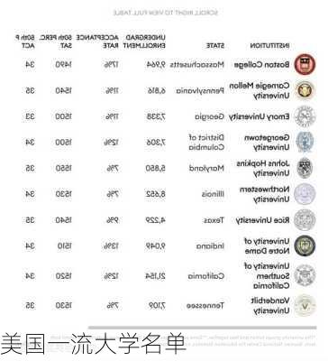 美国一流大学名单