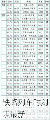 铁路列车时刻表最新