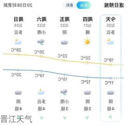 晋江天气