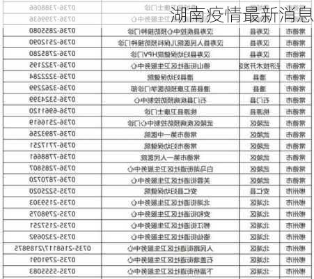 湖南疫情最新消息