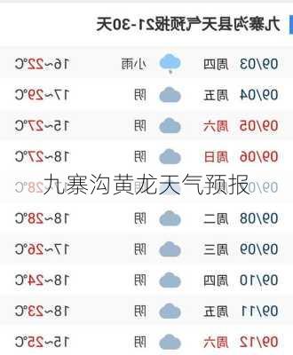 九寨沟黄龙天气预报