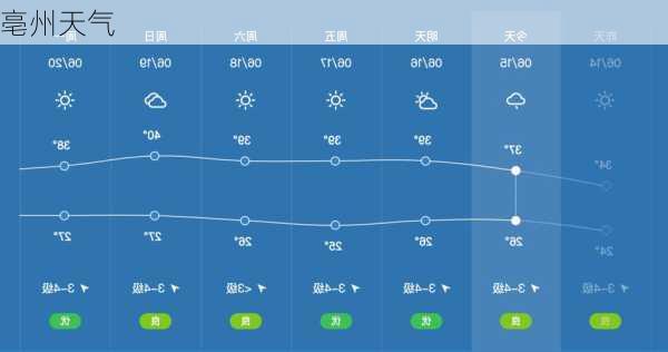 亳州天气