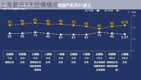 上海最近3天疫情情况