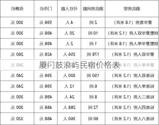 厦门鼓浪屿民宿价格表