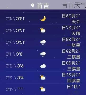 吉首天气