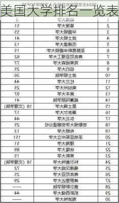 美国大学排名一览表