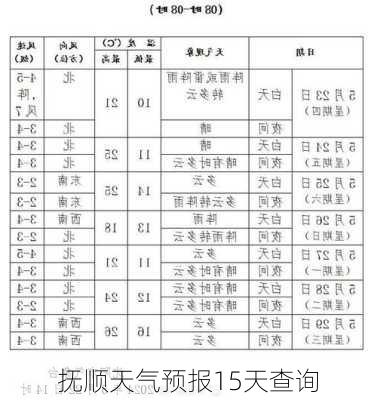 抚顺天气预报15天查询