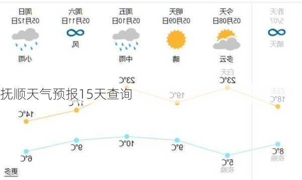 抚顺天气预报15天查询