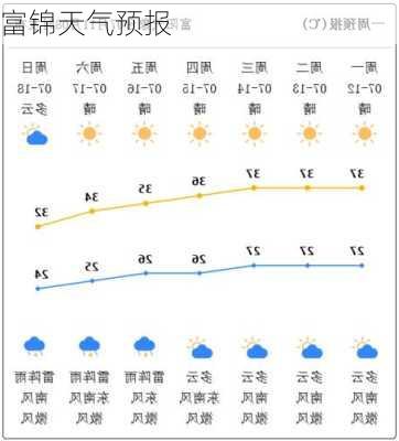 富锦天气预报