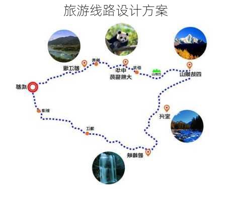 旅游线路设计方案