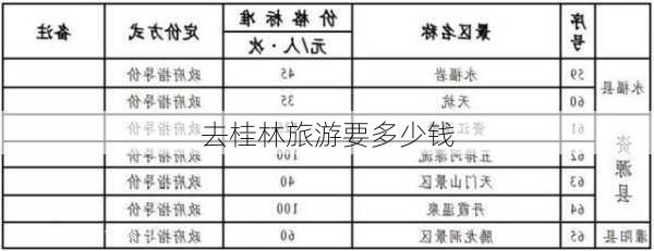 去桂林旅游要多少钱