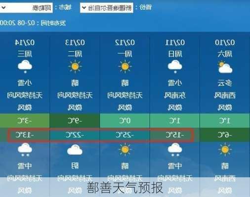 鄯善天气预报