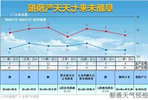 鄯善天气预报