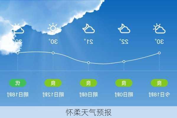 怀柔天气预报