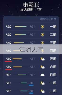 江阴天气