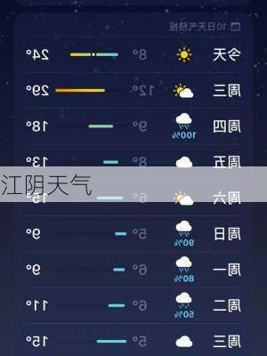 江阴天气