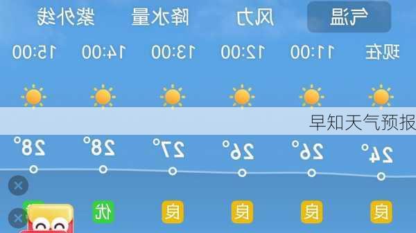 早知天气预报