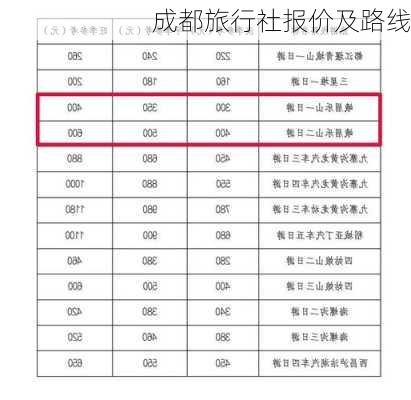 成都旅行社报价及路线