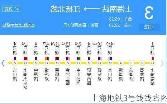 上海地铁3号线线路图