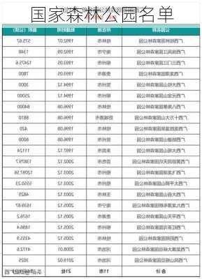 国家森林公园名单