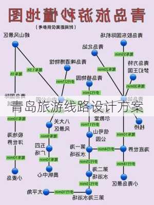 青岛旅游线路设计方案