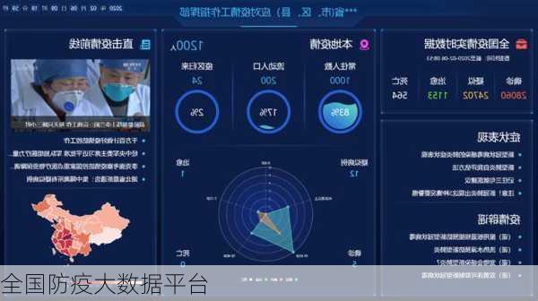 全国防疫大数据平台