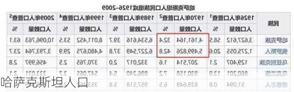 哈萨克斯坦人口