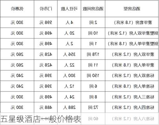 五星级酒店一般价格表