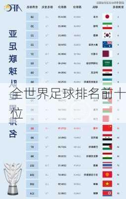 全世界足球排名前十位